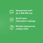 Які умови для отримання картки з кредитним лімітом в Україні
