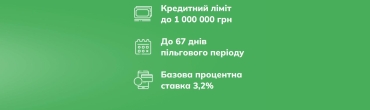 Які умови для отримання картки з кредитним лімітом в Україні