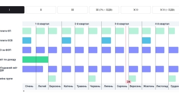 Коротко про податки для ФОП - використовуємо податковий календар