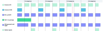 Коротко про податки для ФОП - використовуємо податковий календар
