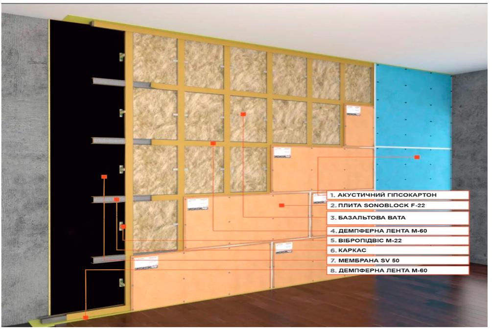 Шумоізоляція стін у приватному будинку: особливості, які відрізняють її від квартири