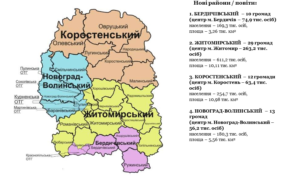 Карта Житомирской области