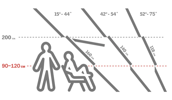 подбор размера мансардного окна