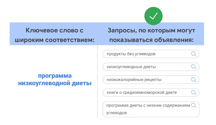 Широкое соответствие ключевых слов без контроля