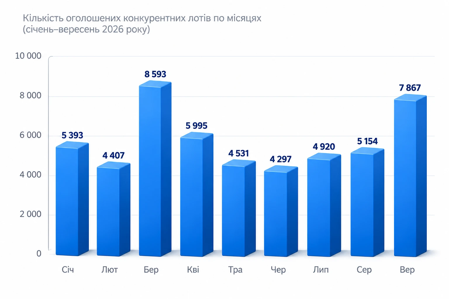 Чекати «сезону тендерів» на паливо не обов'язково