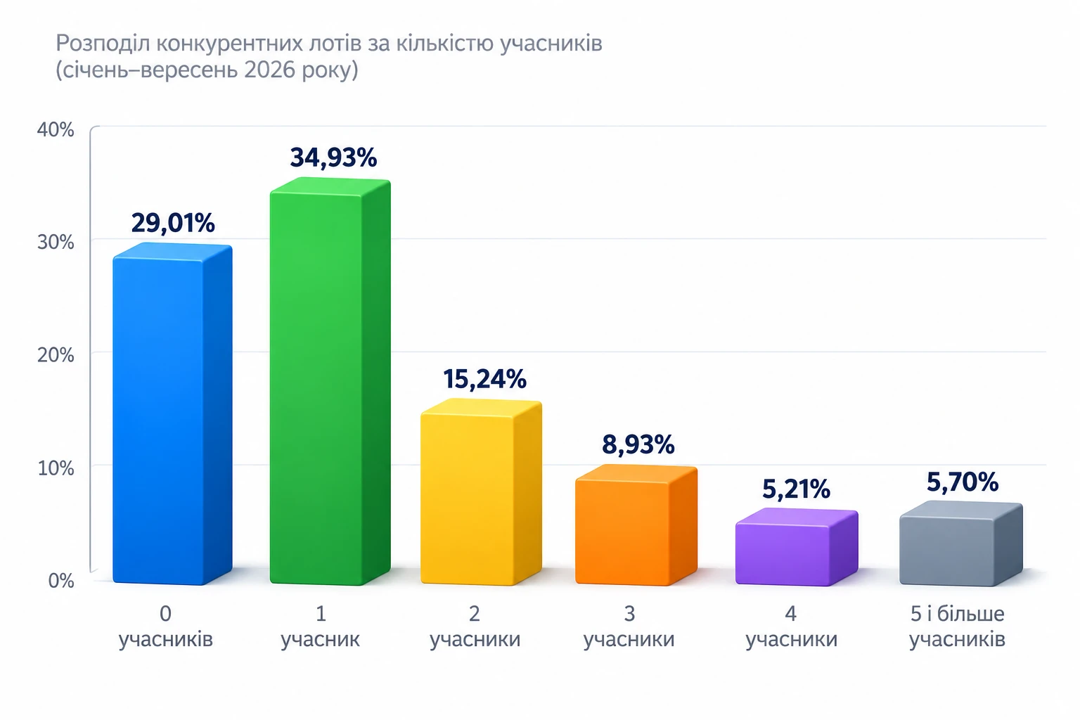 Паливо закуповують по всій Україні — і тут логістика вирішує багато