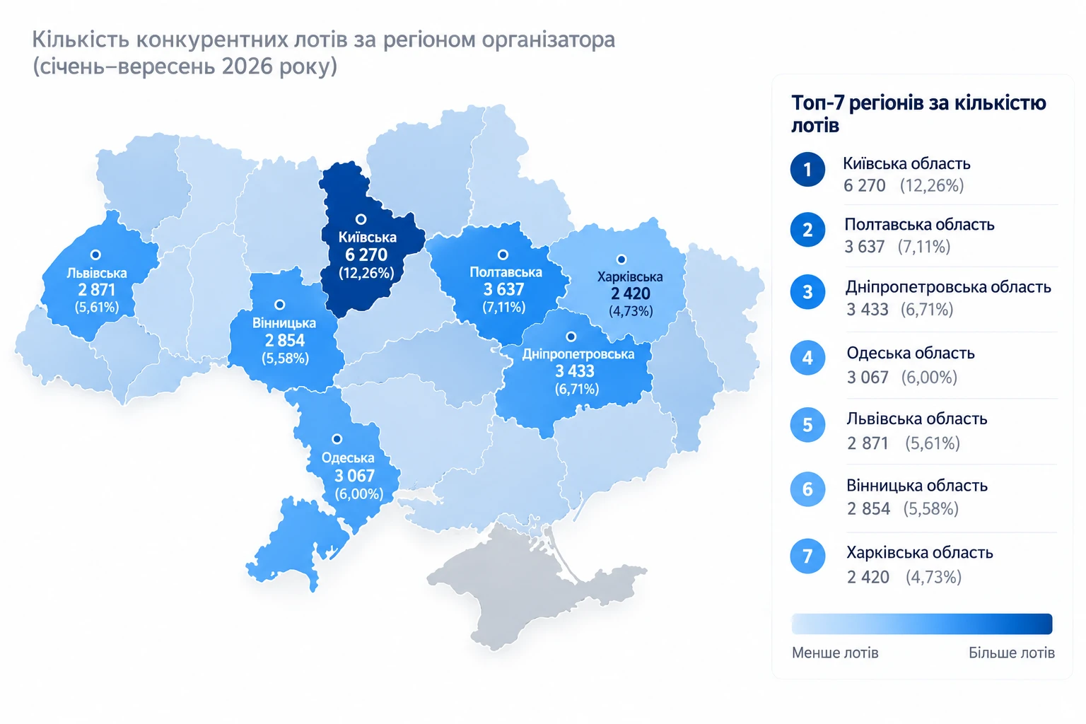 Паливо закуповують по всій Україні — і тут логістика вирішує багато